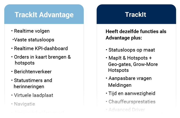 new-Trackit_Compare_Dutch